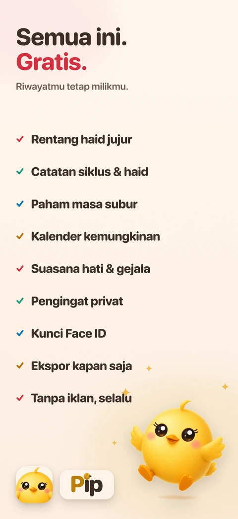 Daftar centang sembilan hal gratis, dari rentang haid jujur sampai Kunci Face ID dan ekspor, dengan si anak ayam melompat di samping wordmark Pip dan ikon aplikasinya.