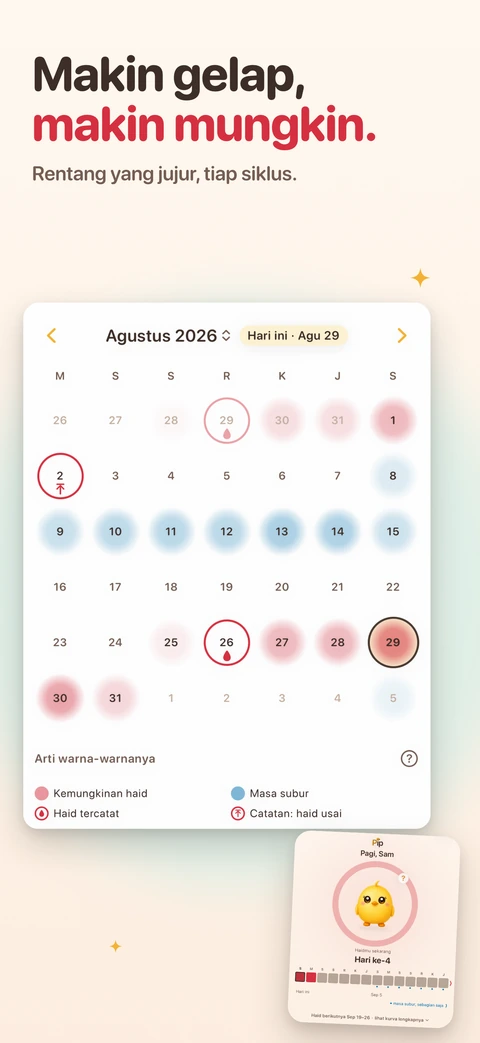 Kalender Agustus mewarnai hari kemungkinan haid dengan merah dan hari masa subur dengan biru di atas legenda yang menamai tiap warna, dengan kartu Hari ini kecil di bawahnya yang memperkirakan haid berikutnya pada 19 sampai 26 September.